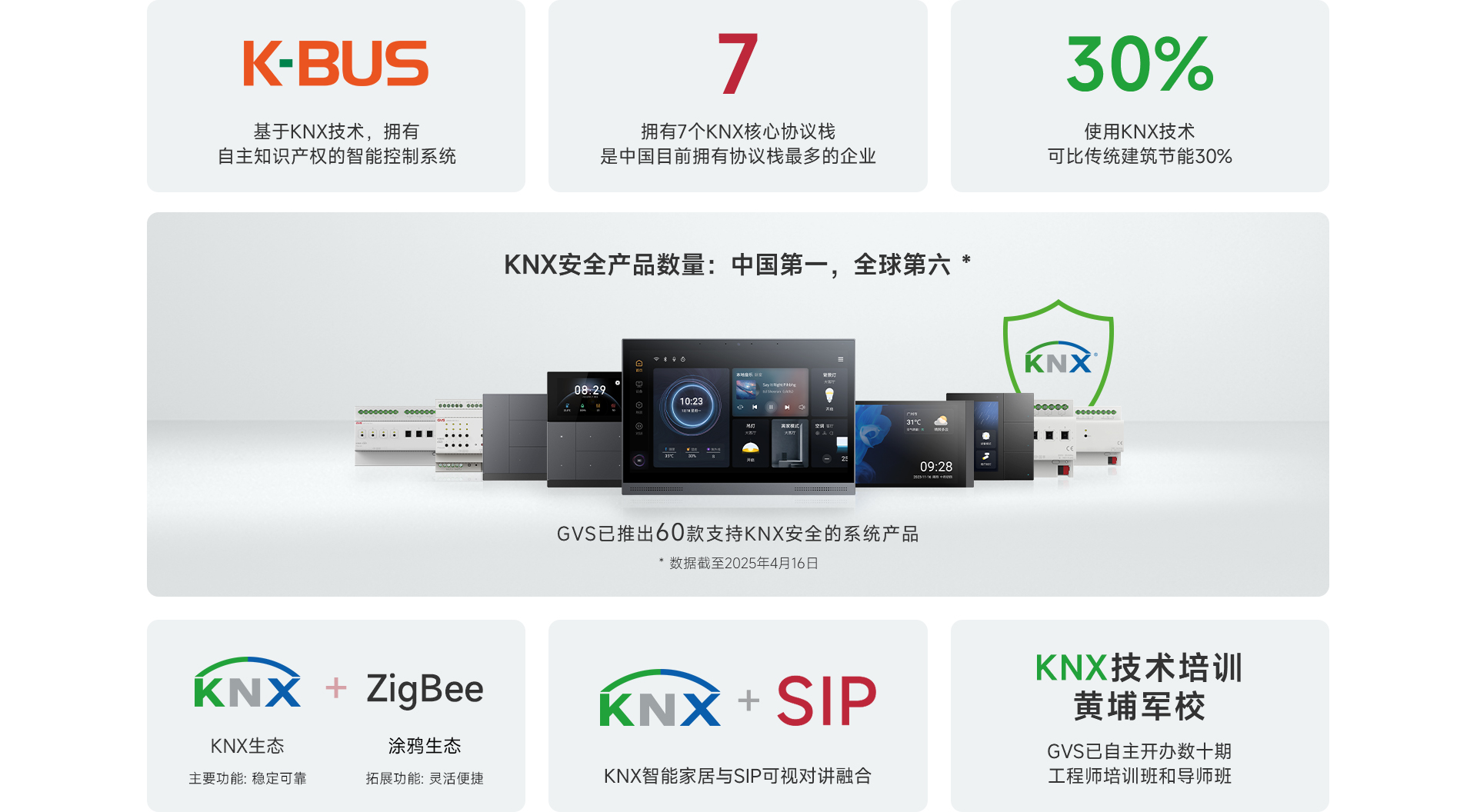 GVS技术优势