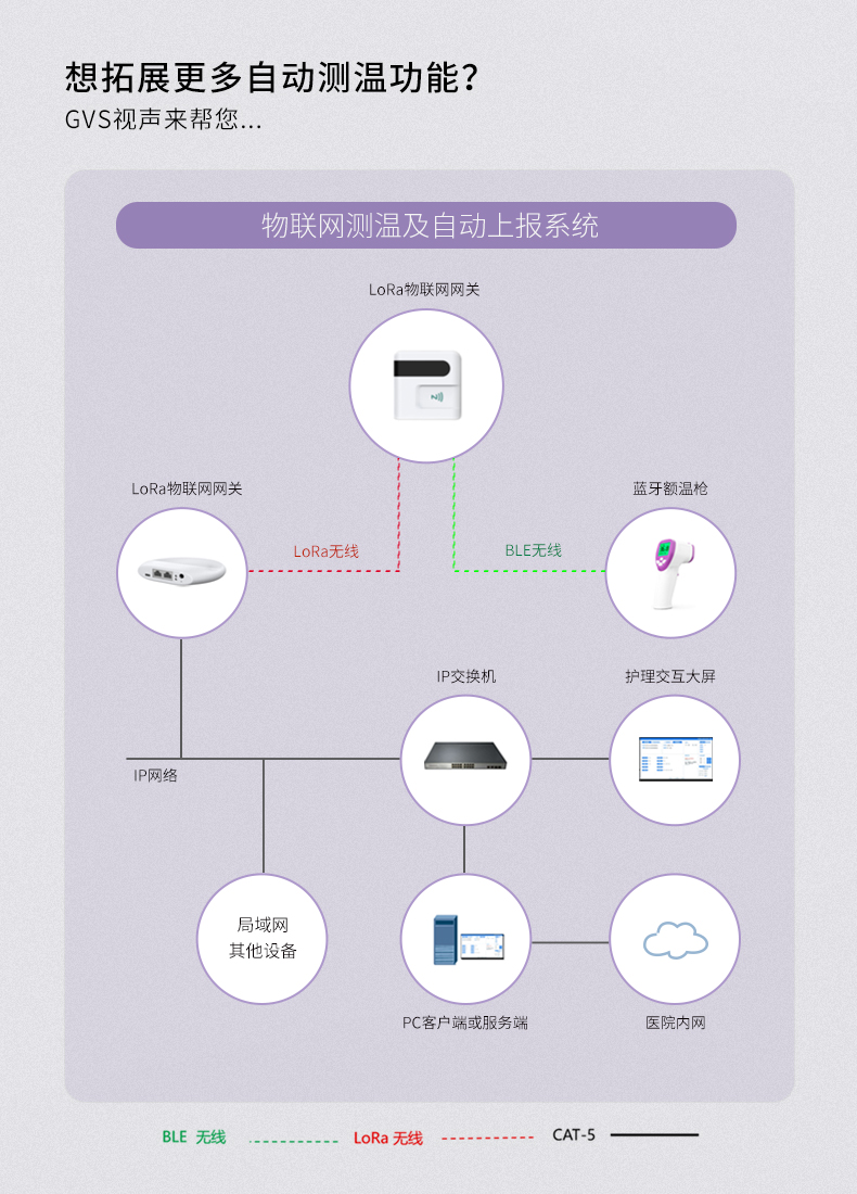 红外额温枪