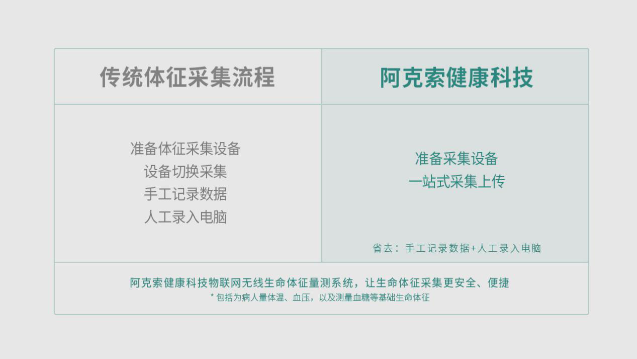 物联网智慧医院