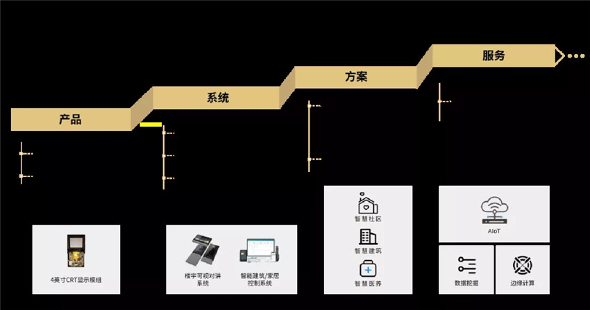 k8凯发