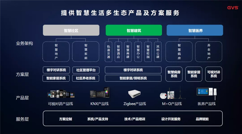 GVSk8凯发提出了“M+O”融合方案