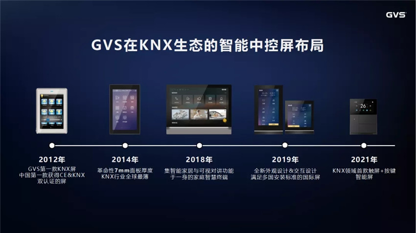GVSk8凯发在KNX智能屏的开发上拥有丰富的经验