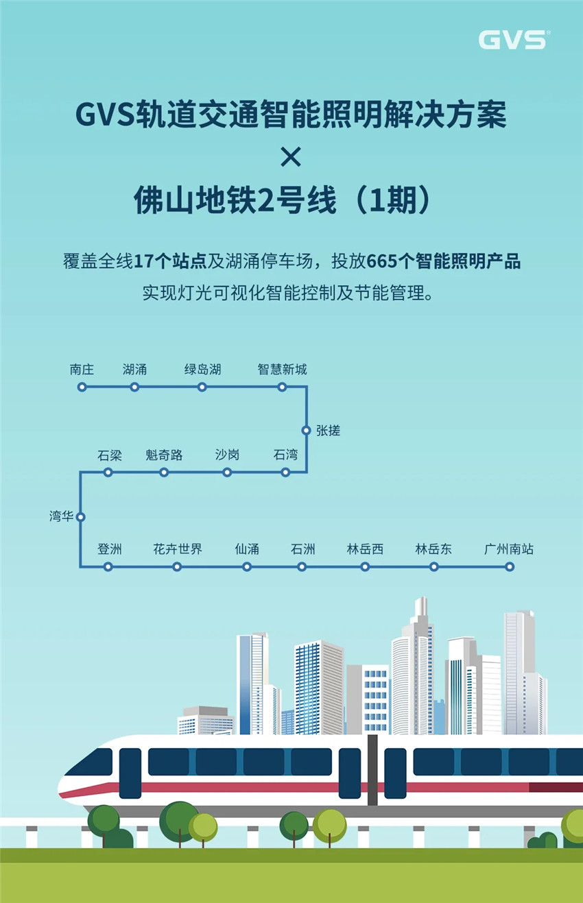 GVSk8凯发有幸参与了佛山地铁2号线的智能照明建设项目
