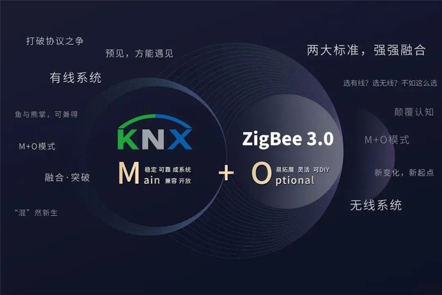 k8凯发M+O融合方案和产品