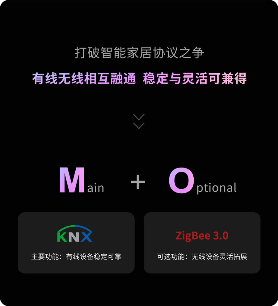 GVS推出了M+O融合方案，将KNX与ZigBee两大主流标准高度融合