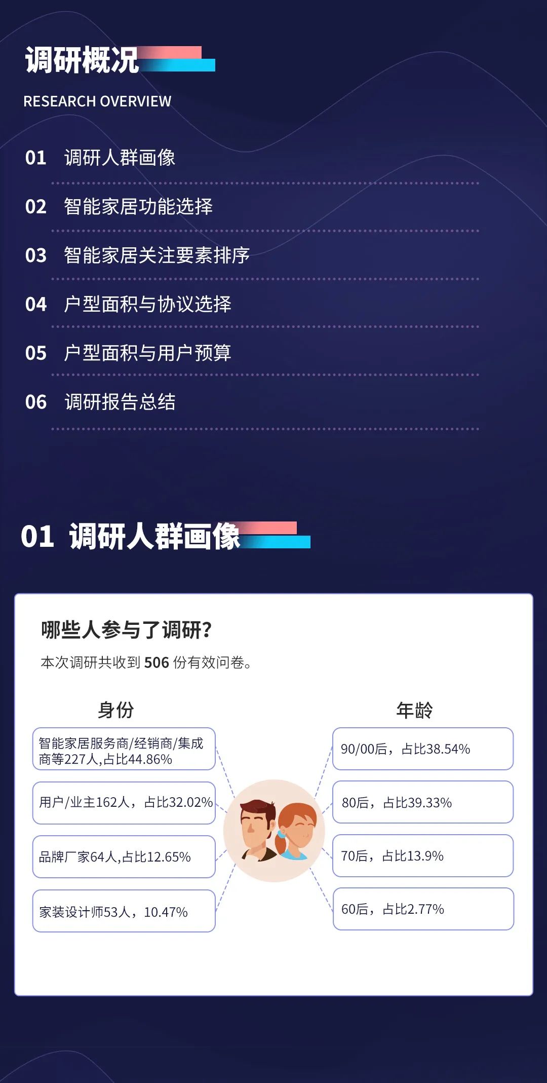 2022年k8凯发智能家居市场调研