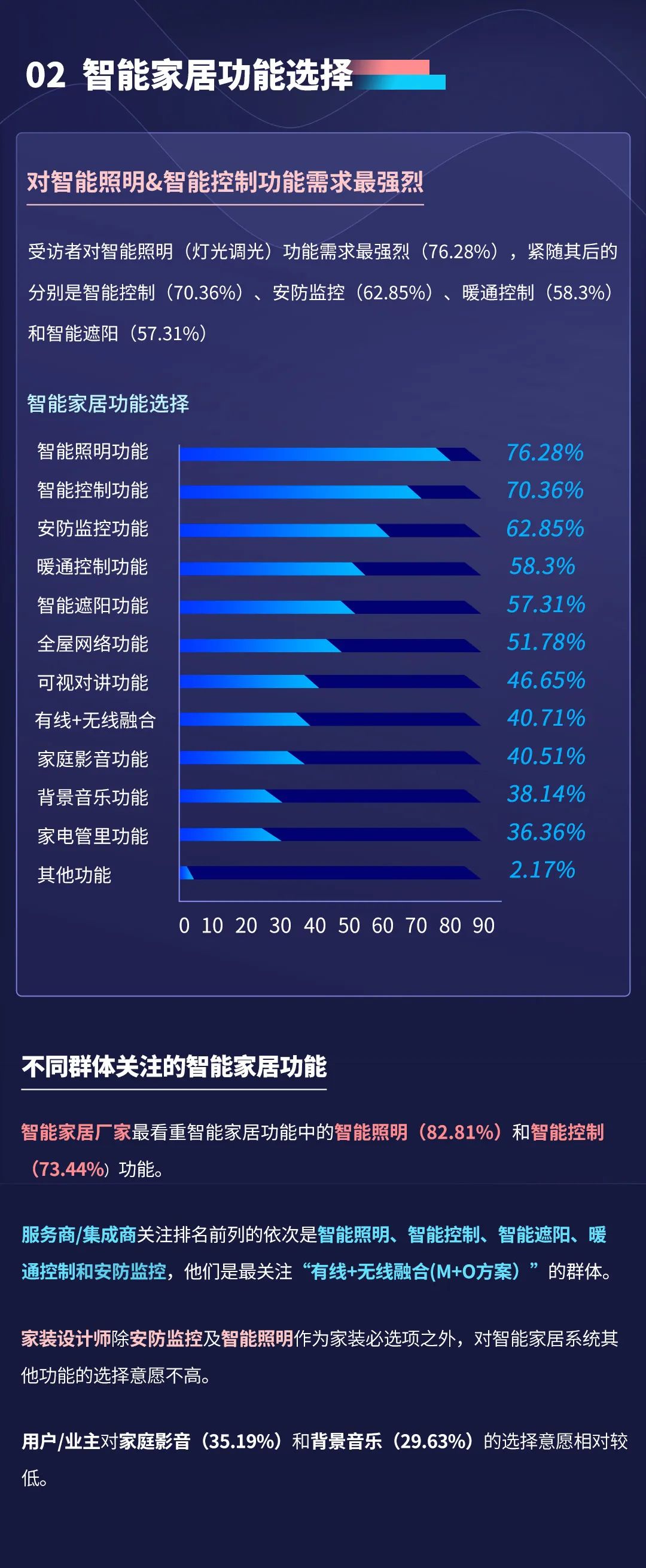 2022年k8凯发智能家居市场调研