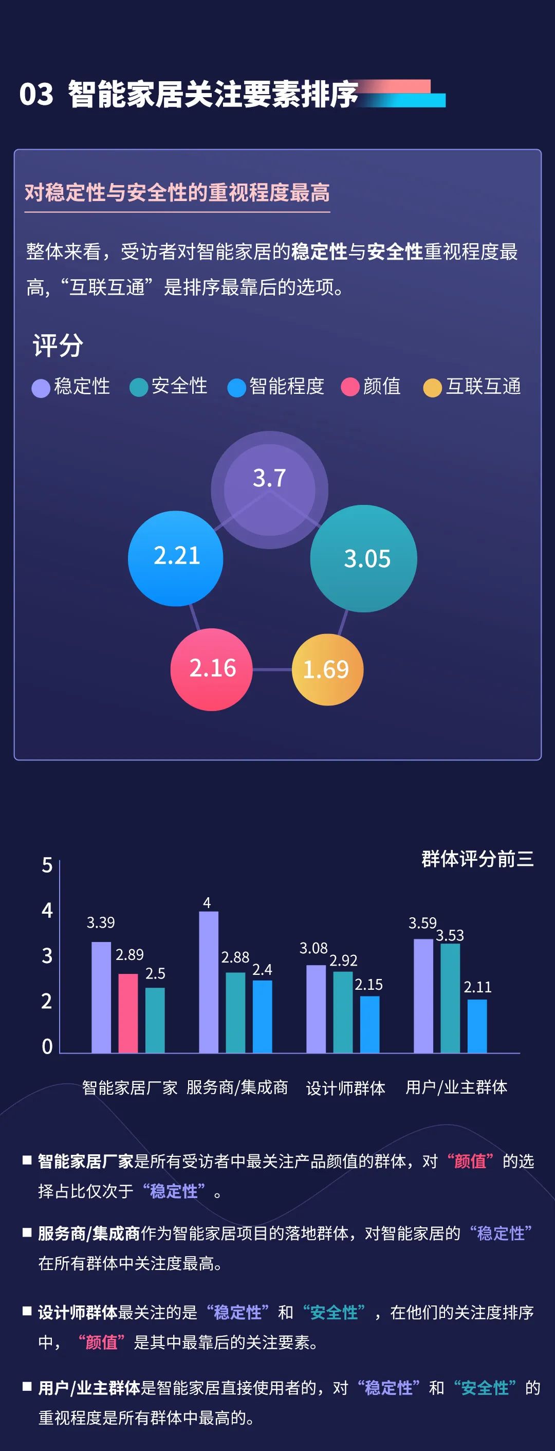 2022年k8凯发智能家居市场调研