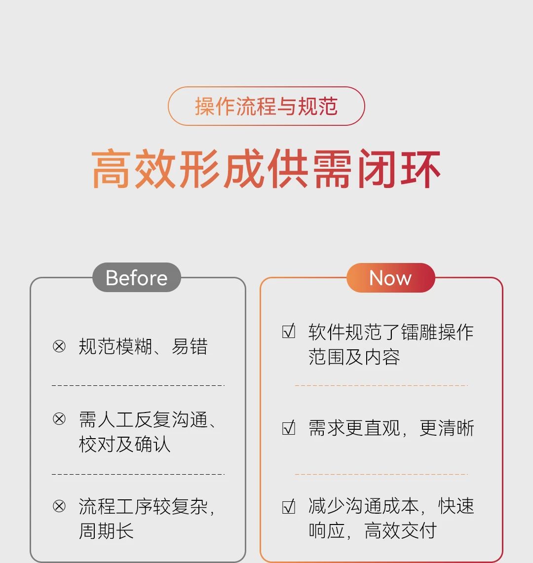 面板定制