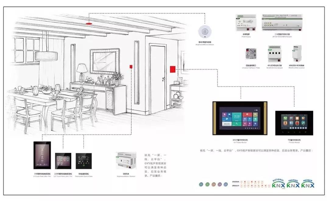 GVS智能家居控制系统
